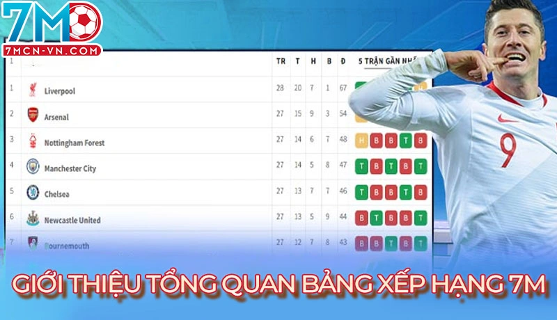 Bảng xếp hạng 1 Giới thiệu tổng quan BXH