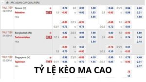 Tỷ Lệ Kèo Ma Cao - Cập Nhật Nhanh, Chính Xác Nhất